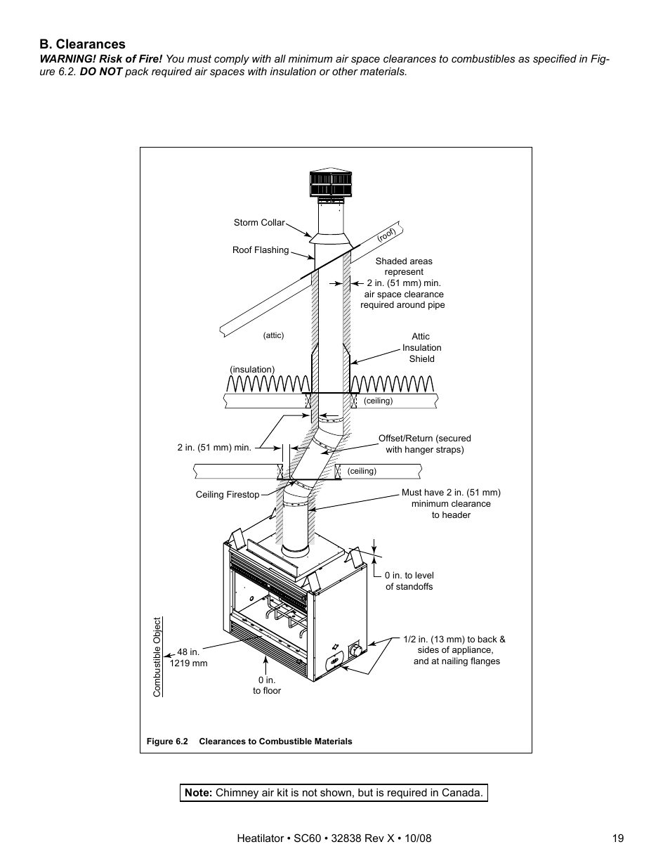 B. clearances | Hearth and Home Technologies HEATILATOR SC60 User Manual | Page 19 / 48