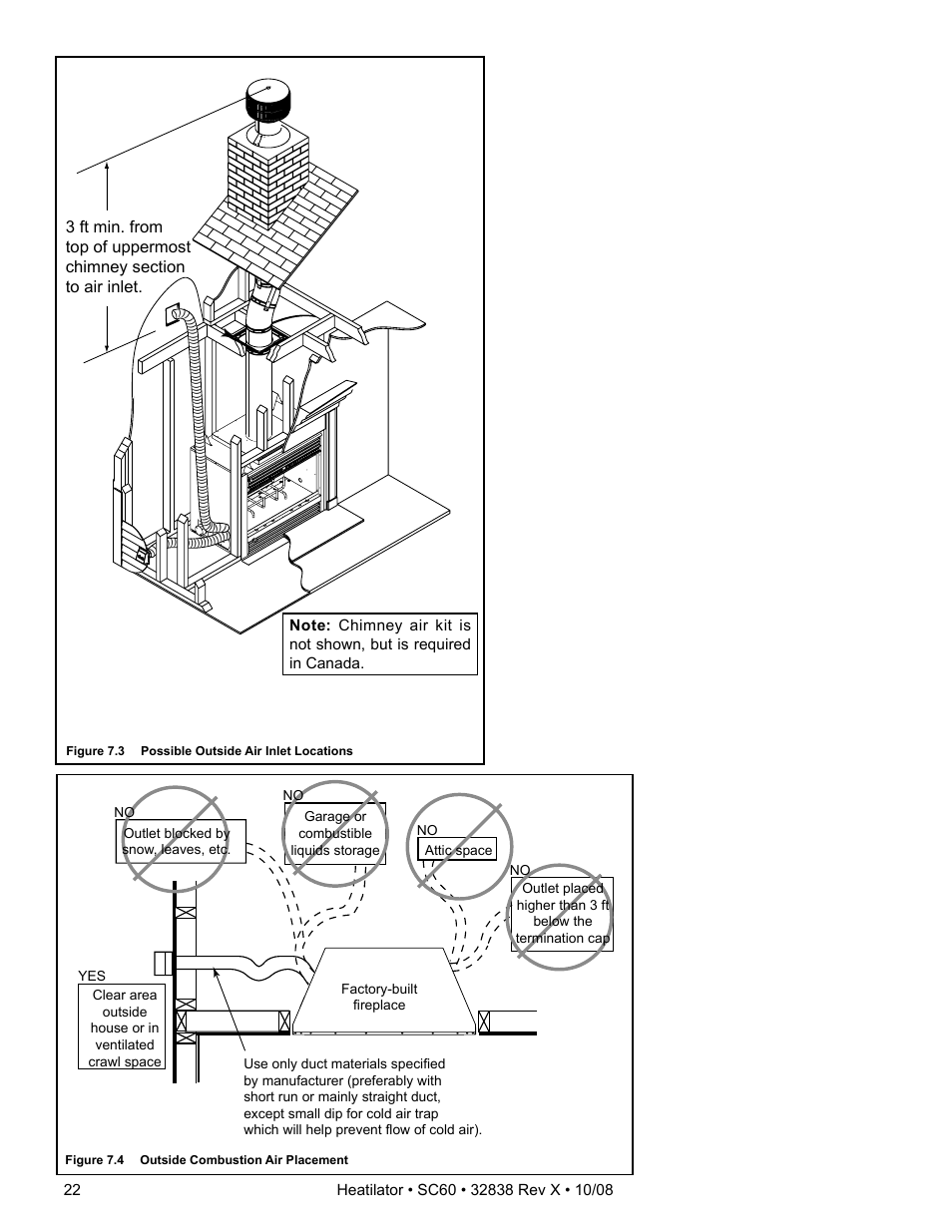 Hearth and Home Technologies HEATILATOR SC60 User Manual | Page 22 / 48