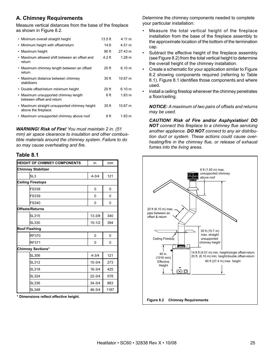 A. chimney requirements, Table 8.1 | Hearth and Home Technologies HEATILATOR SC60 User Manual | Page 25 / 48