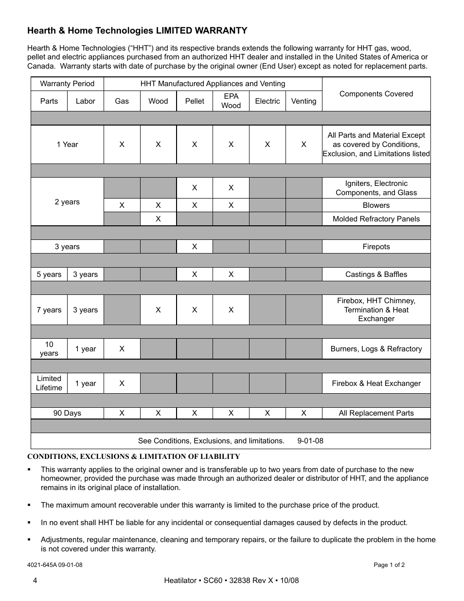 Hearth and Home Technologies HEATILATOR SC60 User Manual | Page 4 / 48