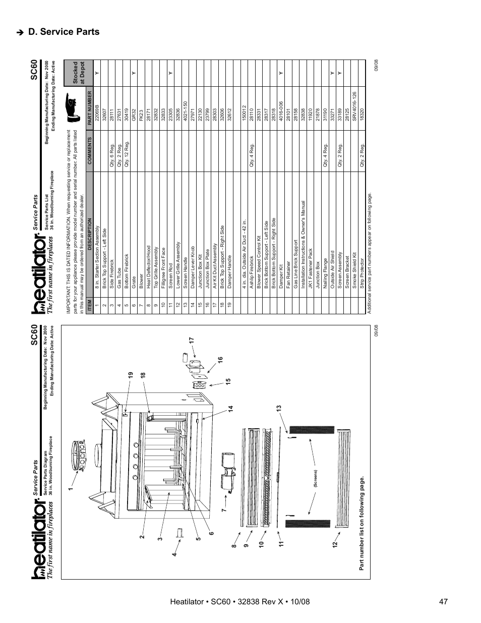 D. service parts, Sc60 | Hearth and Home Technologies HEATILATOR SC60 User Manual | Page 47 / 48