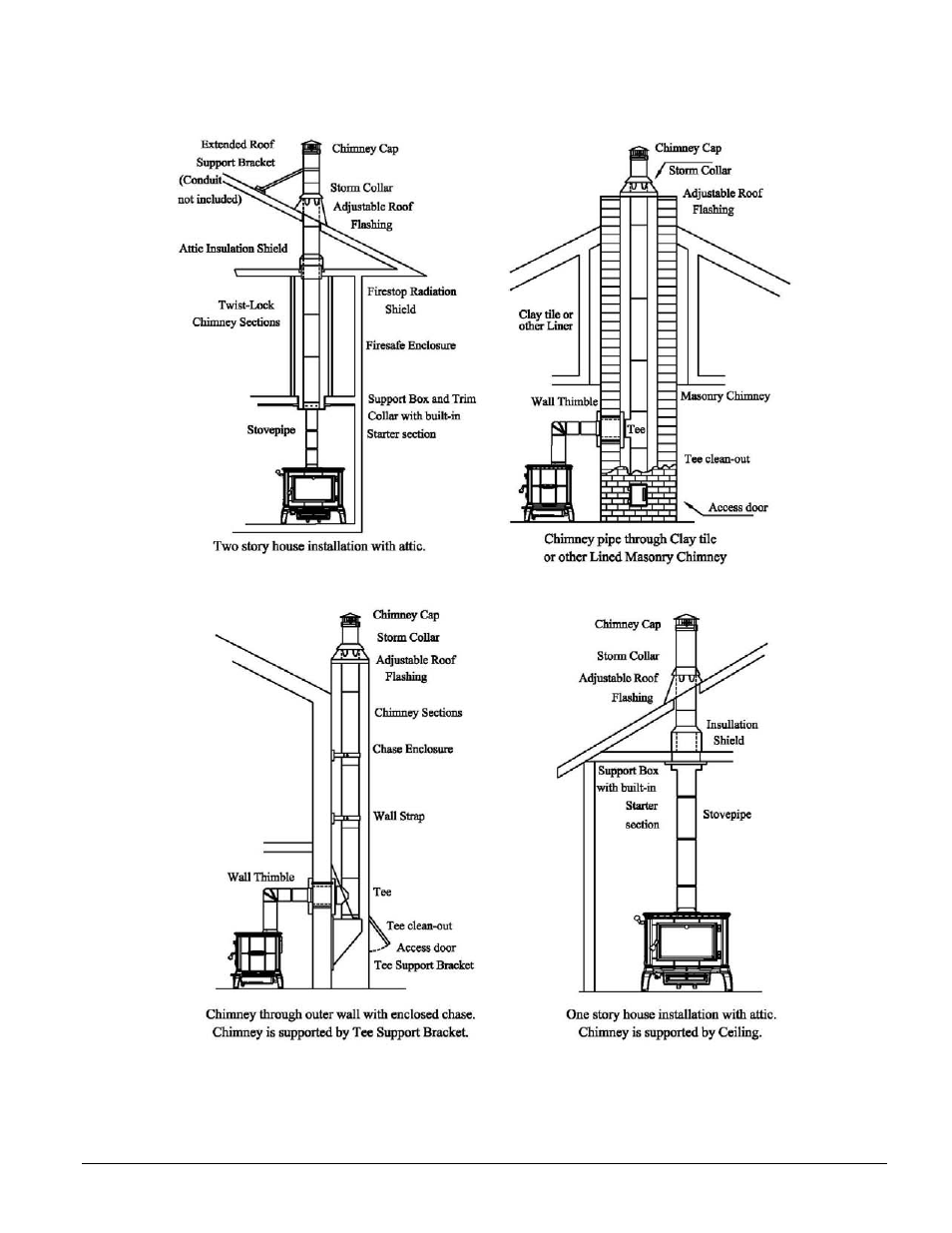 Hearth and Home Technologies 8000 User Manual | Page 13 / 29