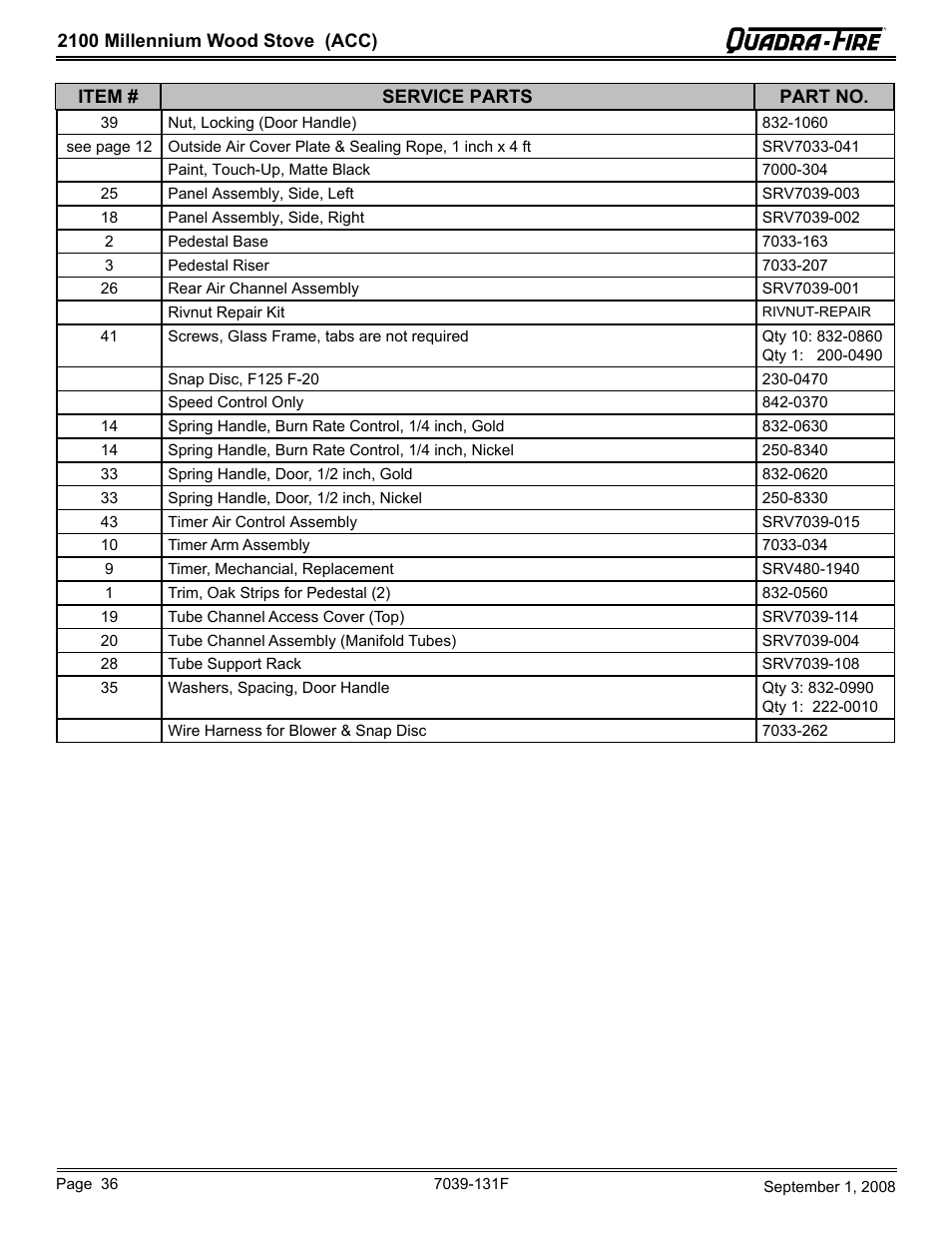 Hearth and Home Technologies 21M-ACC User Manual | Page 36 / 44