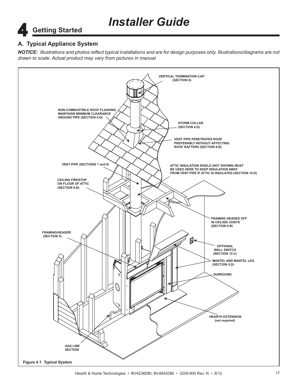 Installer guide, Getting started, A. typical appliance system | Hearth and Home Technologies Hearth&Home Fireplace BV4236DBI User Manual | Page 17 / 52