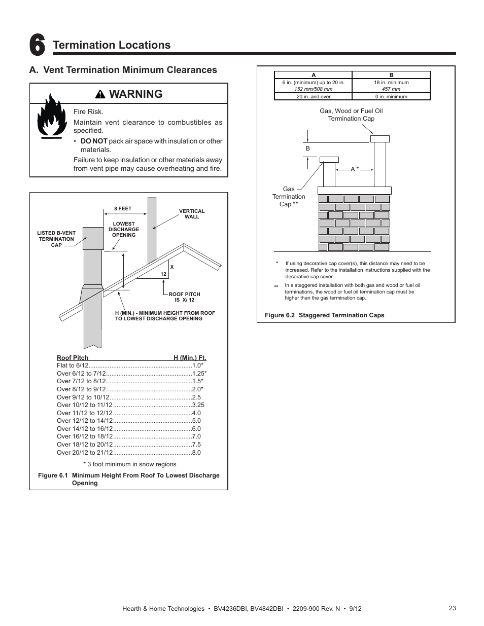 Termination locations, Warning, A. vent termination minimum clearances | Hearth and Home Technologies Hearth&Home Fireplace BV4236DBI User Manual | Page 23 / 52