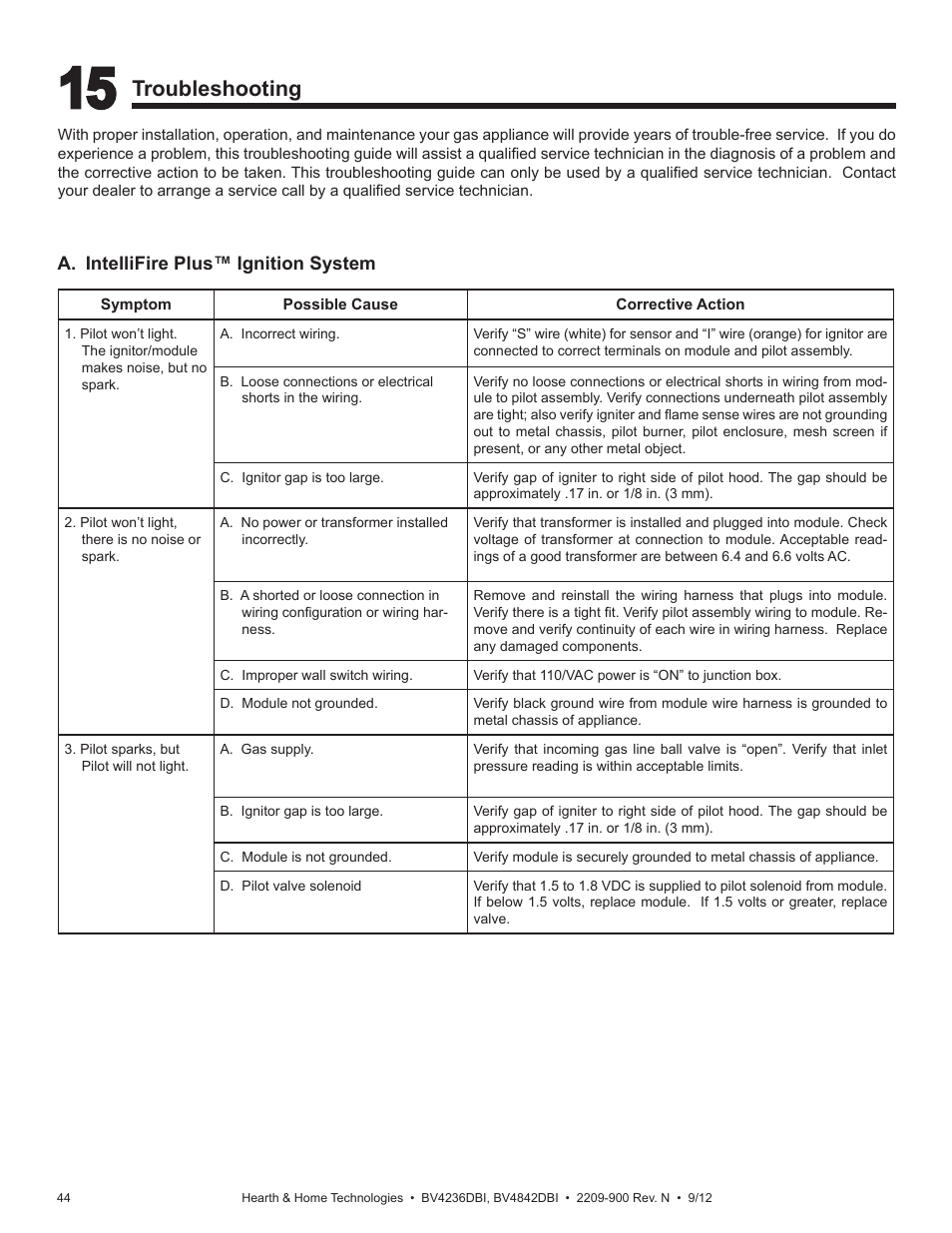 Troubleshooting | Hearth and Home Technologies Hearth&Home Fireplace BV4236DBI User Manual | Page 44 / 52