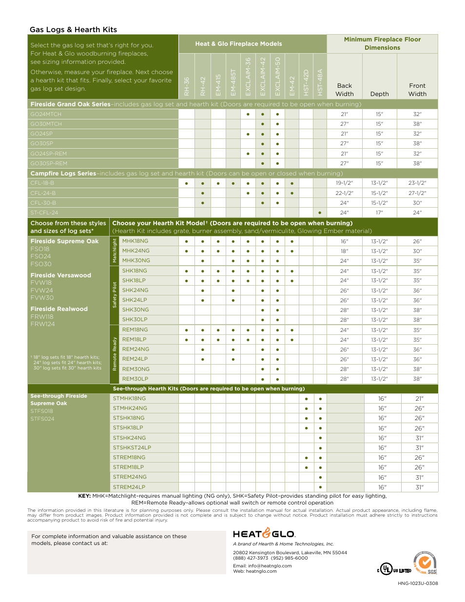 Hearth and Home Technologies Gas Logs User Manual | Page 4 / 4