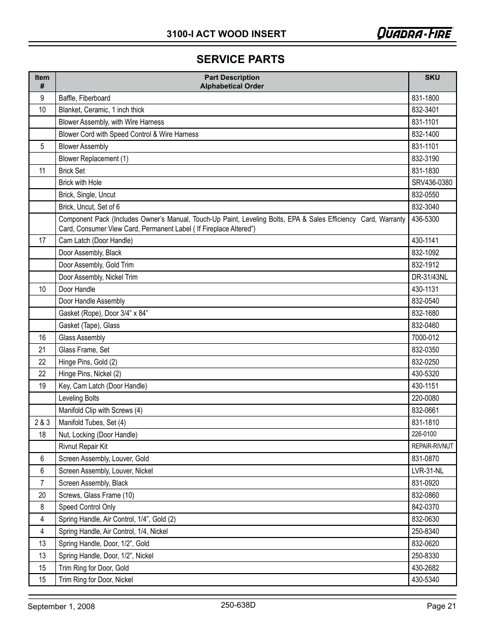 Service parts | Hearth and Home Technologies 3100-I User Manual | Page 21 / 28