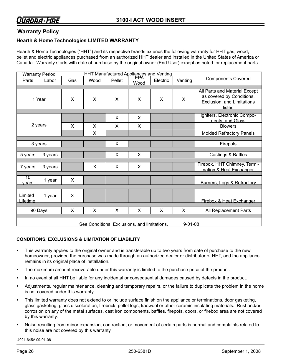 Hearth and Home Technologies 3100-I User Manual | Page 26 / 28