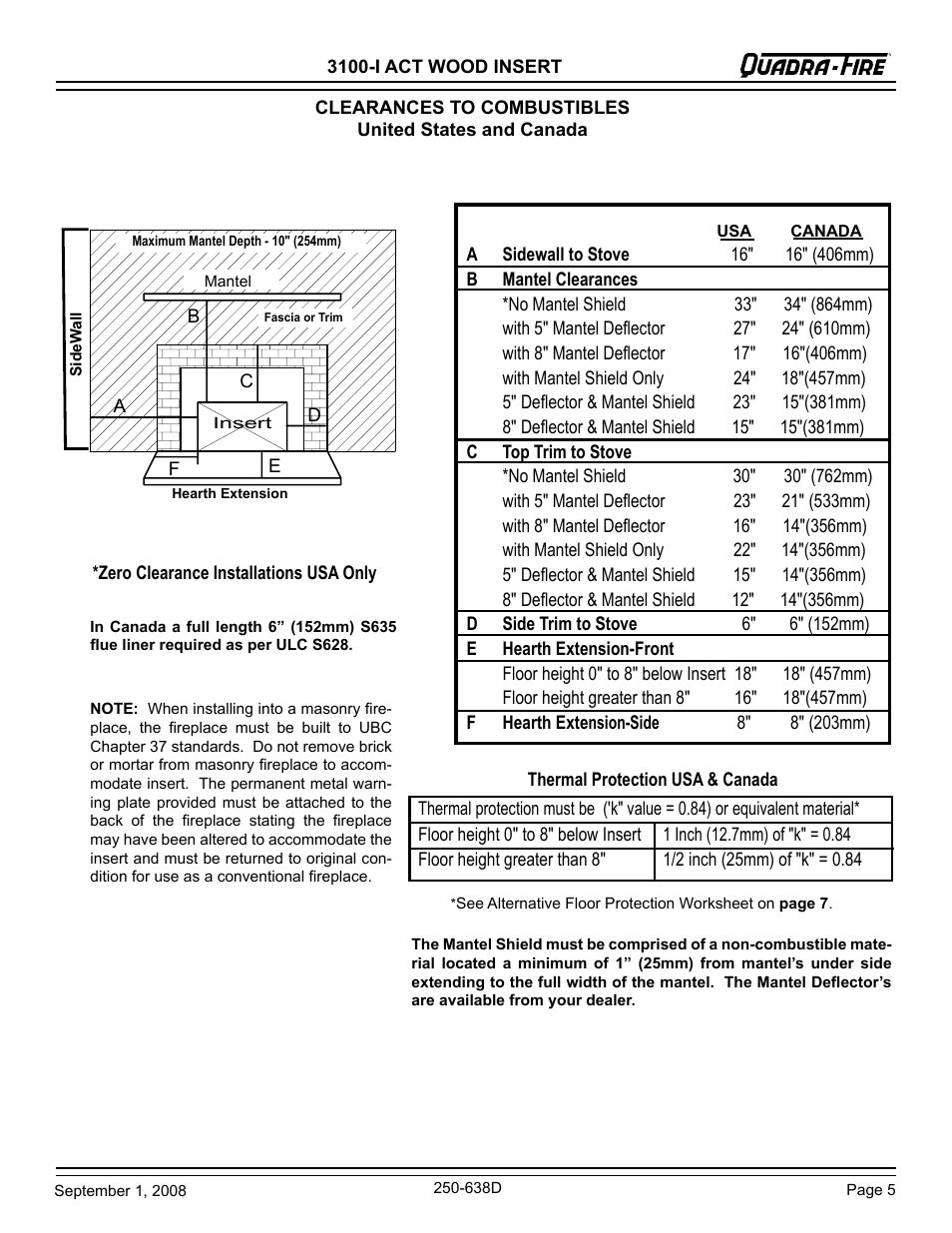 Hearth and Home Technologies 3100-I User Manual | Page 5 / 28