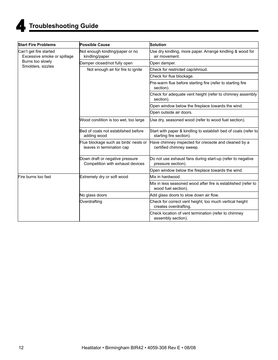 Troubleshooting guide | Hearth and Home Technologies BIR42 User Manual | Page 12 / 56