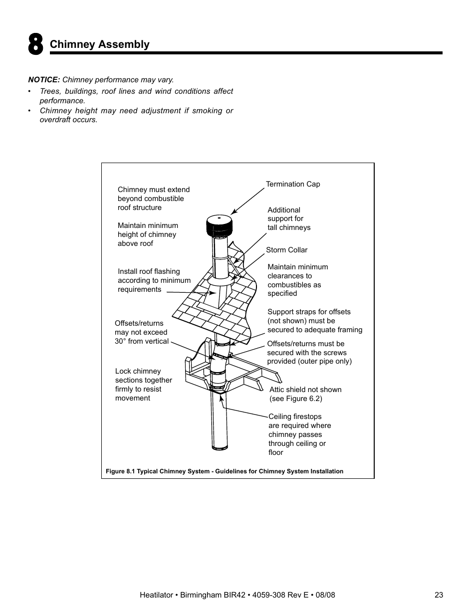 Hearth and Home Technologies BIR42 User Manual | Page 23 / 56