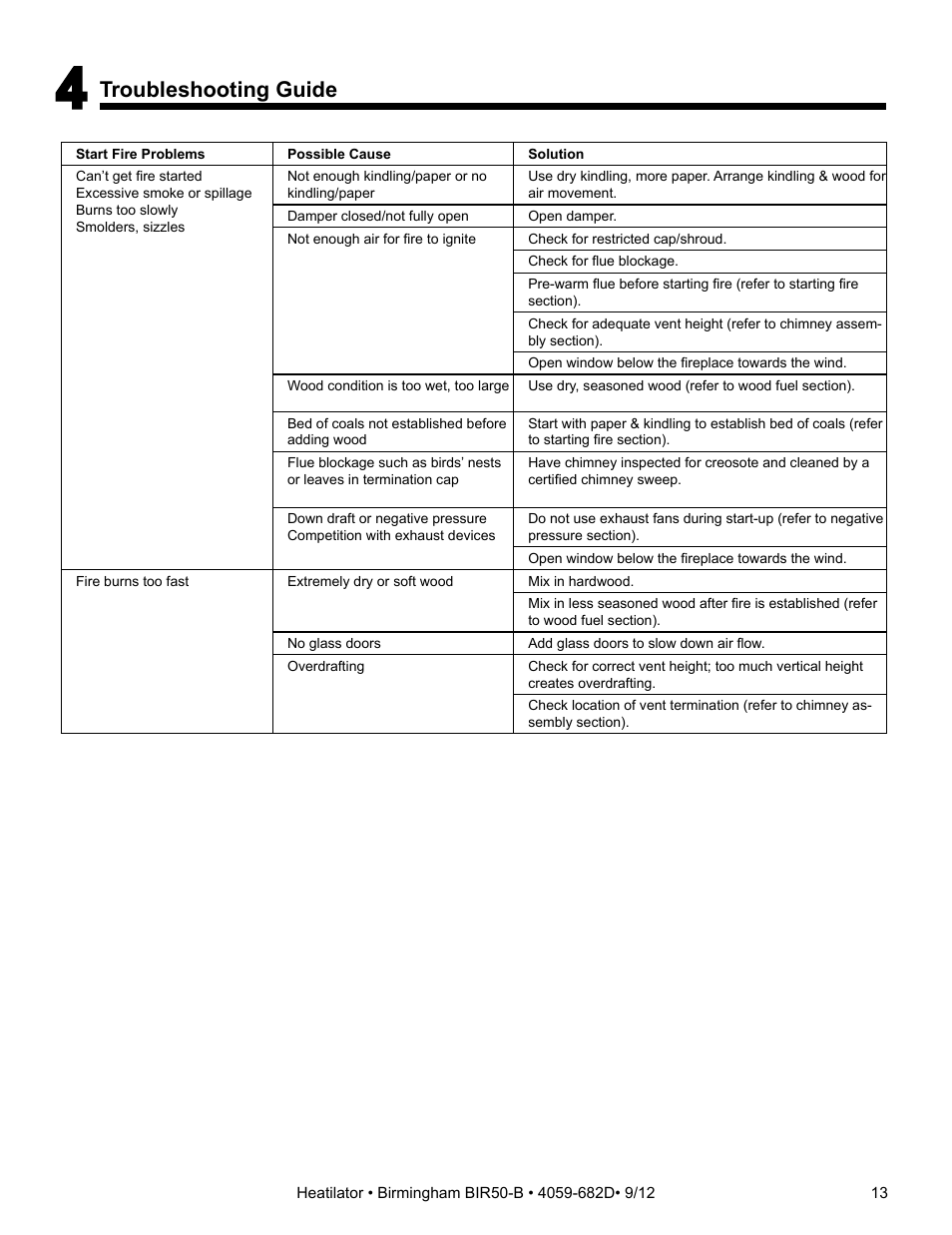 Troubleshooting guide | Hearth and Home Technologies BIR50-B User Manual | Page 13 / 50