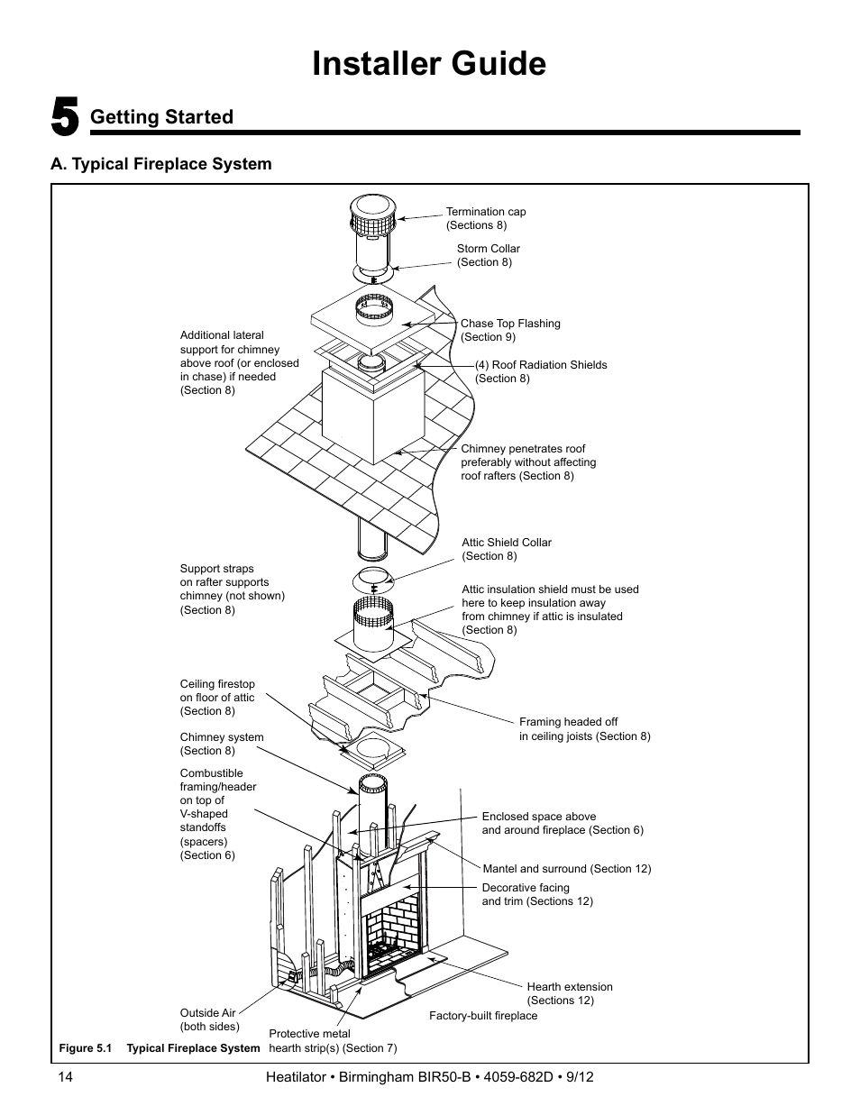 Installer guide, Getting started, A. typical fireplace system | Hearth and Home Technologies BIR50-B User Manual | Page 14 / 50