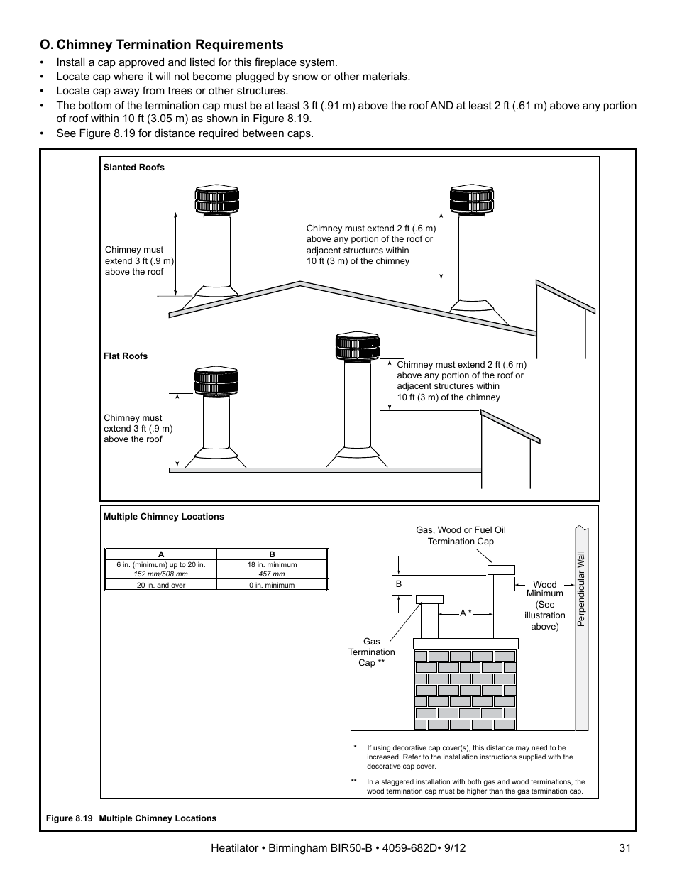 O. chimney termination requirements | Hearth and Home Technologies BIR50-B User Manual | Page 31 / 50