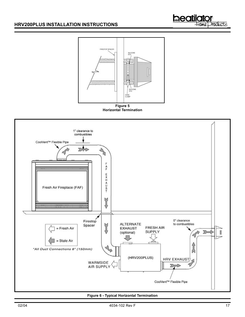 Hearth and Home Technologies Heat Recovery Ventilator HRV200PLUS User Manual | Page 17 / 48