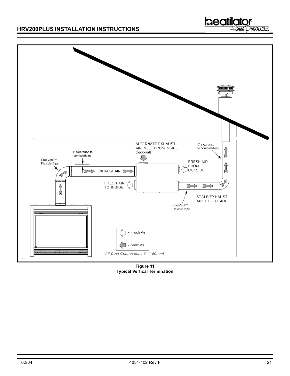 Hearth and Home Technologies Heat Recovery Ventilator HRV200PLUS User Manual | Page 21 / 48