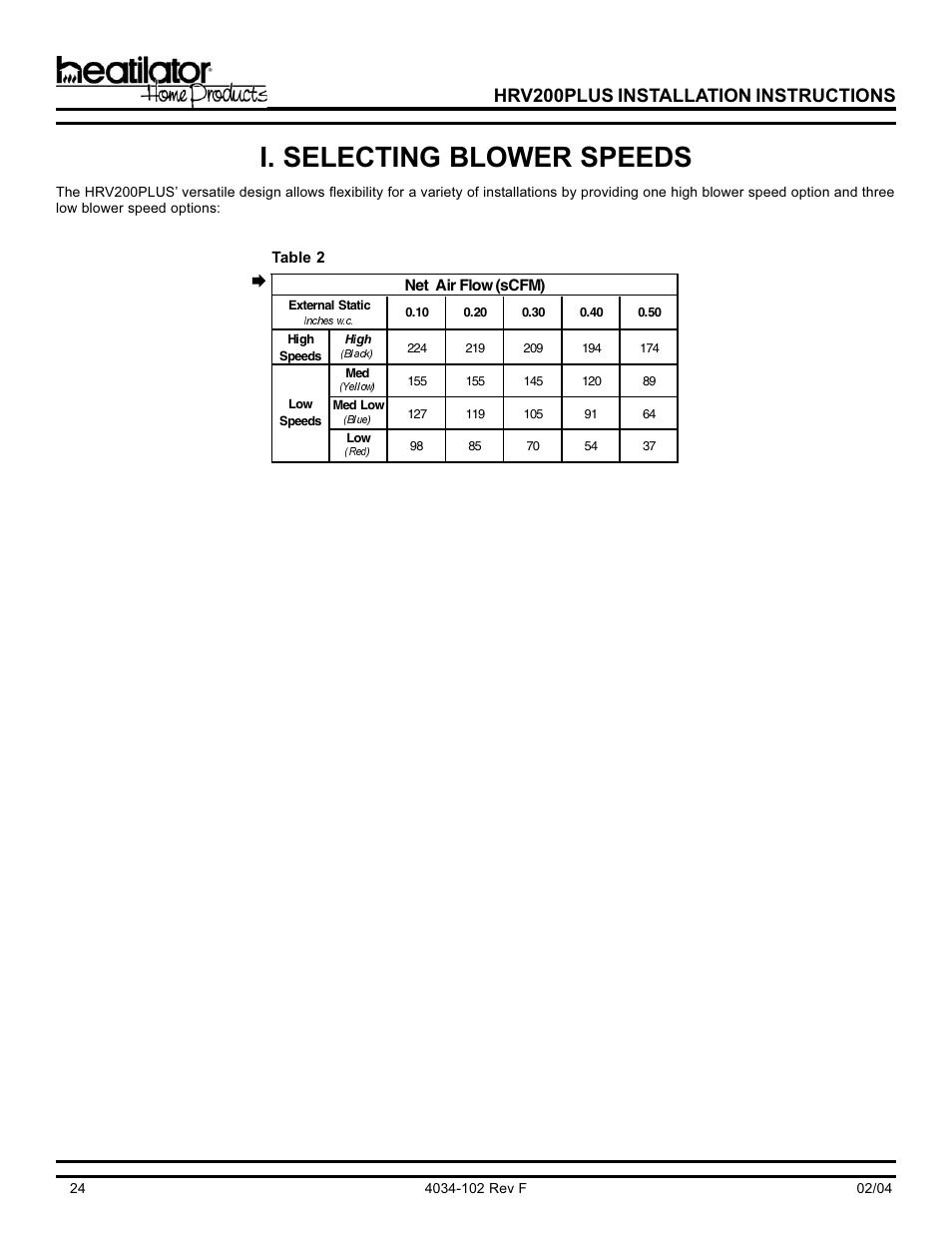 I. selecting blower speeds, Hrv200plus installation instructions | Hearth and Home Technologies Heat Recovery Ventilator HRV200PLUS User Manual | Page 24 / 48