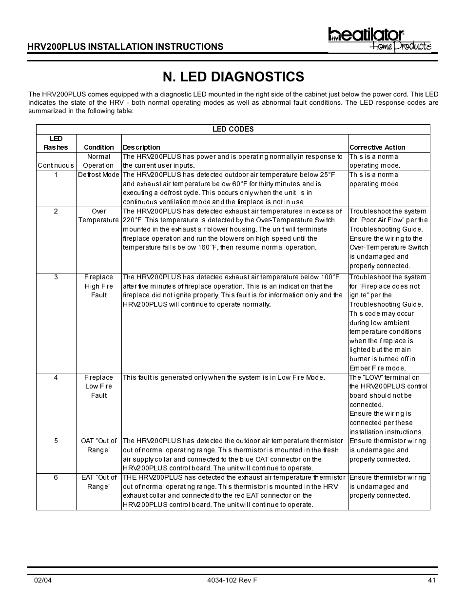 N. led diagnostics, Hrv200plus installation instructions | Hearth and Home Technologies Heat Recovery Ventilator HRV200PLUS User Manual | Page 41 / 48