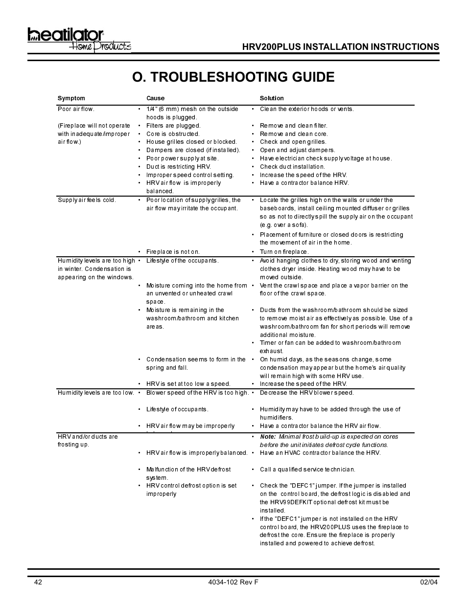 O. troubleshooting guide, Hrv200plus installation instructions | Hearth and Home Technologies Heat Recovery Ventilator HRV200PLUS User Manual | Page 42 / 48