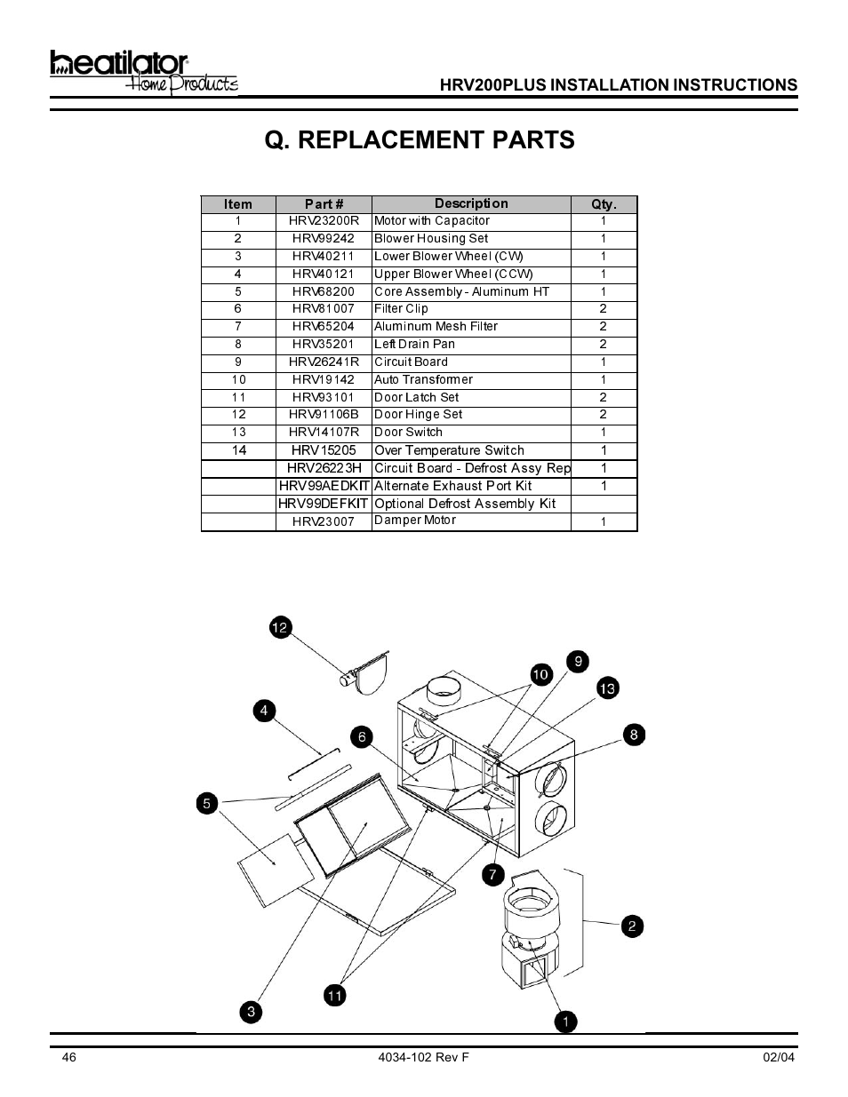 Q. replacement parts, Hrv200plus installation instructions | Hearth and Home Technologies Heat Recovery Ventilator HRV200PLUS User Manual | Page 46 / 48