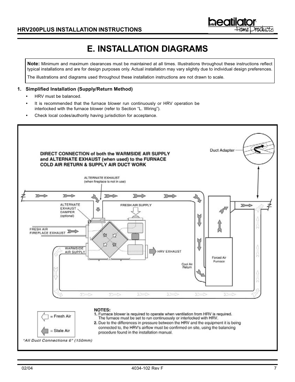 E. installation diagrams | Hearth and Home Technologies Heat Recovery Ventilator HRV200PLUS User Manual | Page 7 / 48