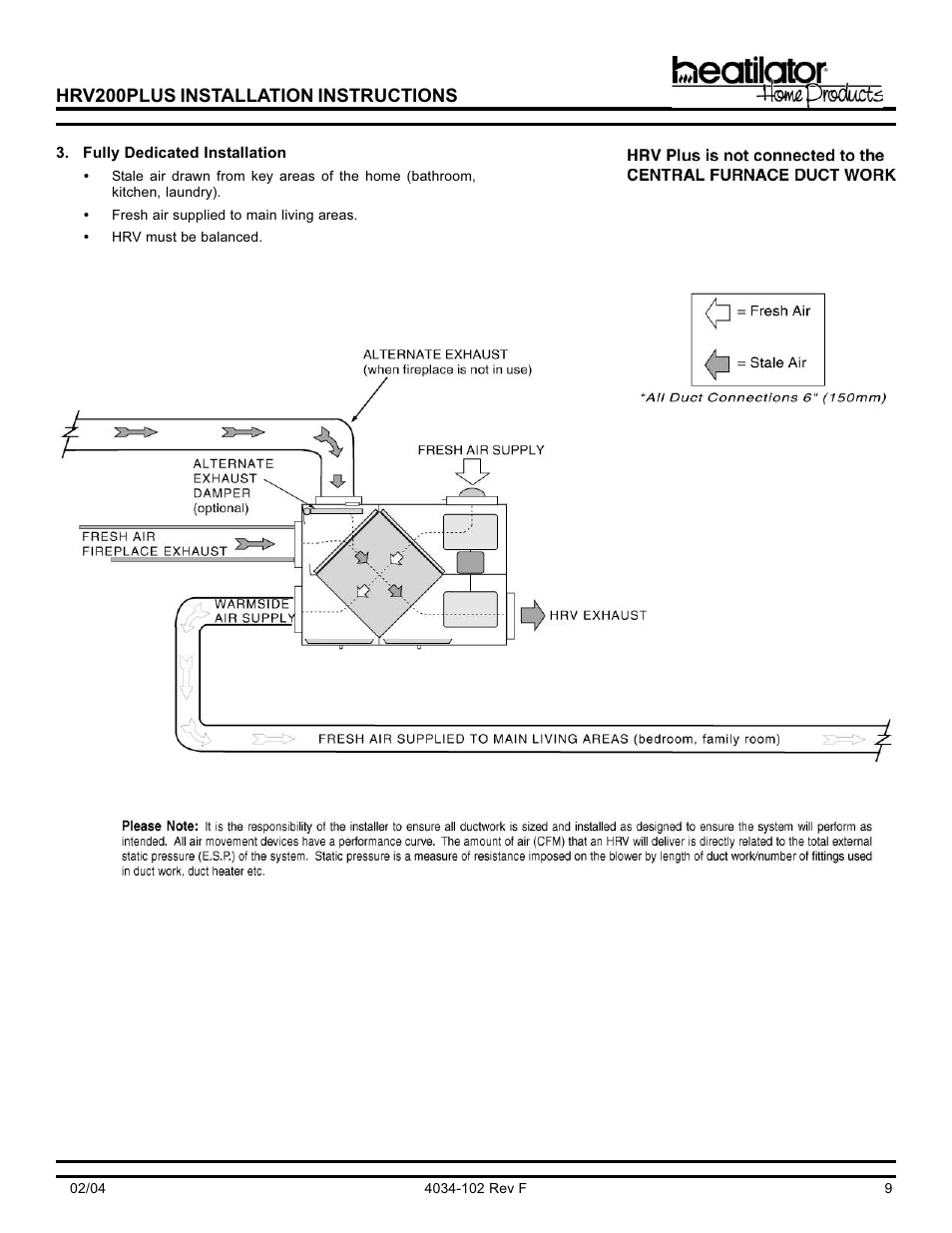 Hearth and Home Technologies Heat Recovery Ventilator HRV200PLUS User Manual | Page 9 / 48