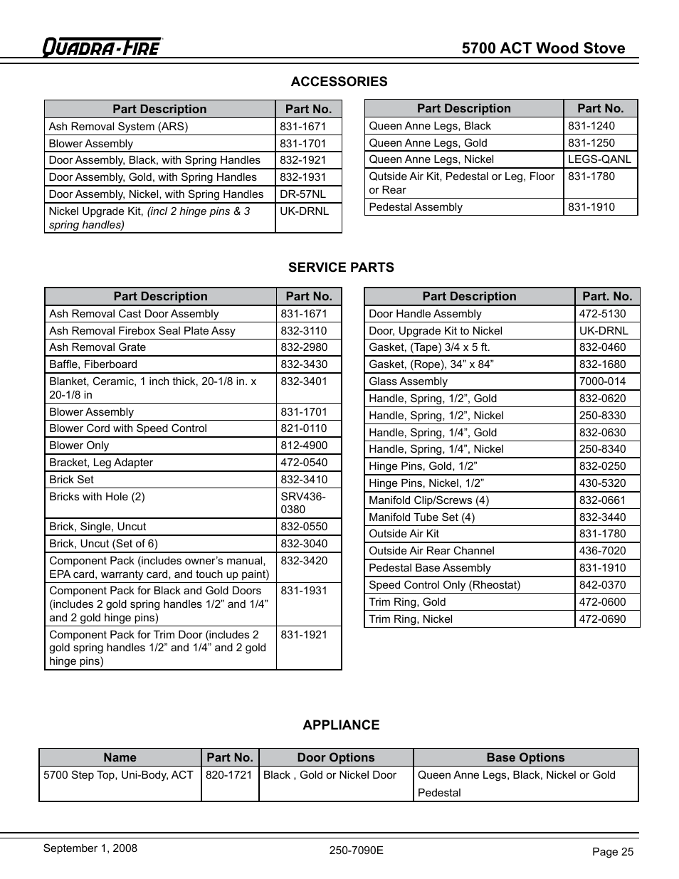 5700 act wood stove | Hearth and Home Technologies 820-0721 User Manual | Page 25 / 32