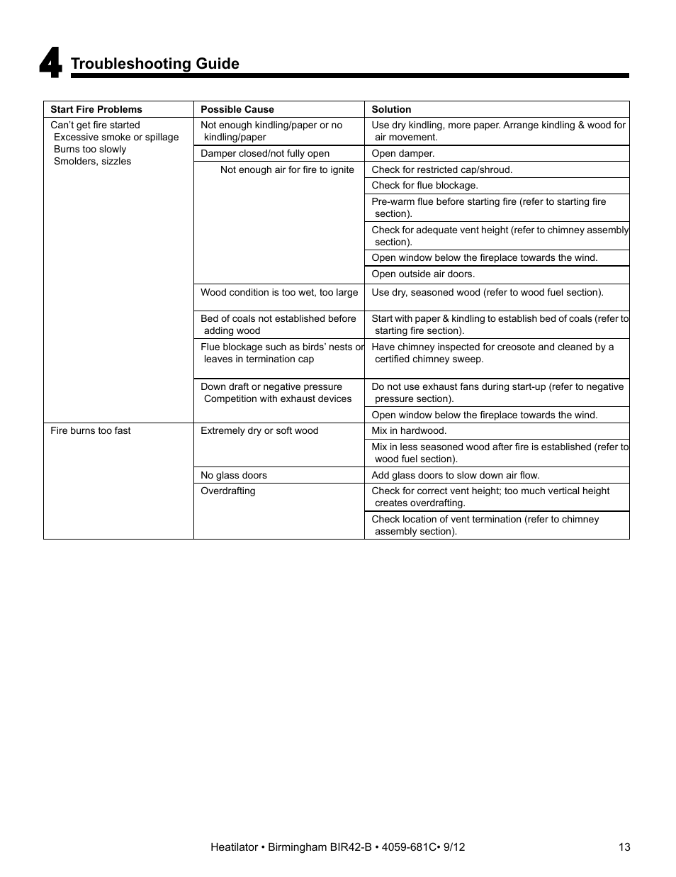 Troubleshooting guide | Hearth and Home Technologies BIR42-B User Manual | Page 13 / 55