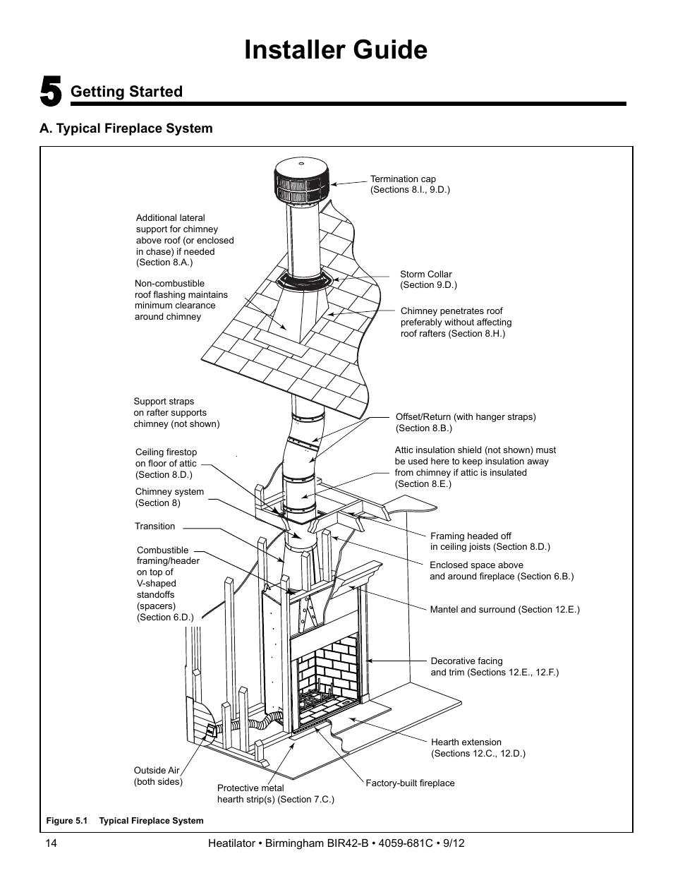 Installer guide, Getting started, A. typical fireplace system | Hearth and Home Technologies BIR42-B User Manual | Page 14 / 55