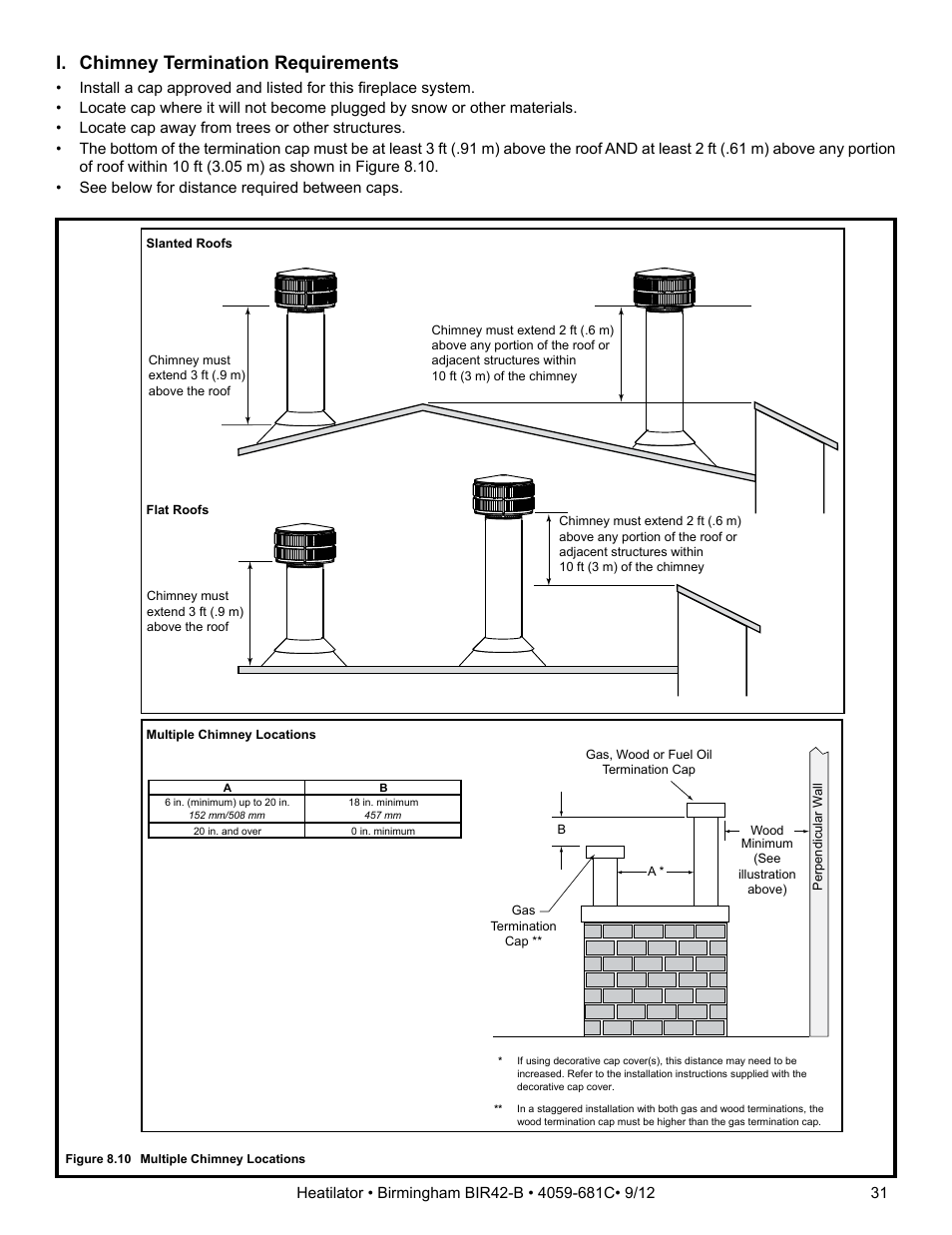 I. chimney termination requirements | Hearth and Home Technologies BIR42-B User Manual | Page 31 / 55