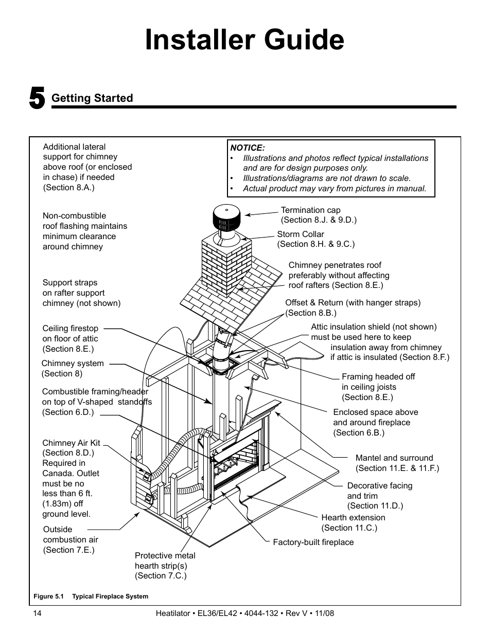 Installer guide, Getting started | Hearth and Home Technologies EL36 Series User Manual | Page 14 / 52