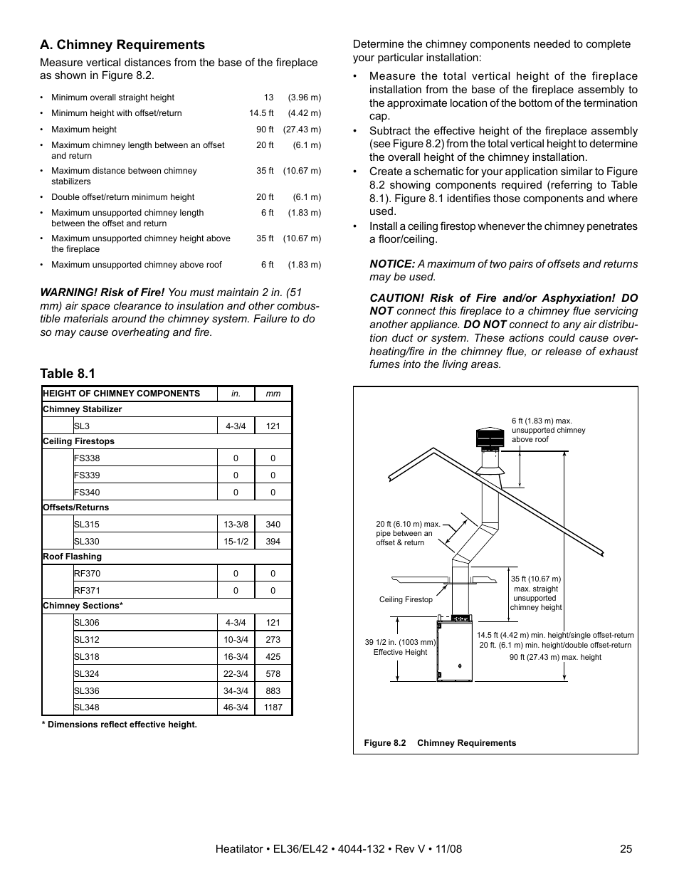 A. chimney requirements, Table 8.1 | Hearth and Home Technologies EL36 Series User Manual | Page 25 / 52
