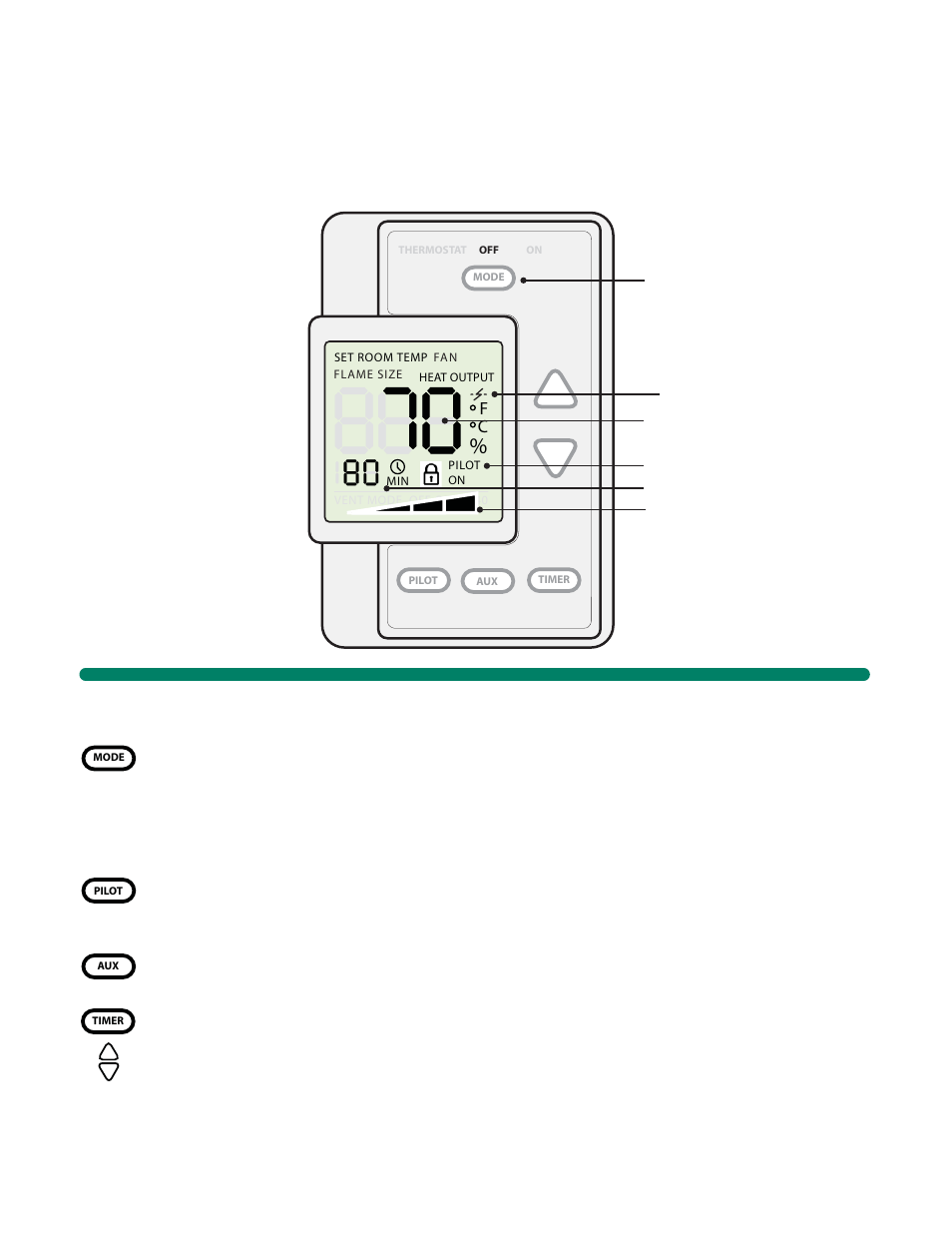 Wall control - wsk300, Control specifi cations, Button & display key | Wall control | Hearth and Home Technologies Multifunction Wall Control WSK300 User Manual | Page 5 / 16