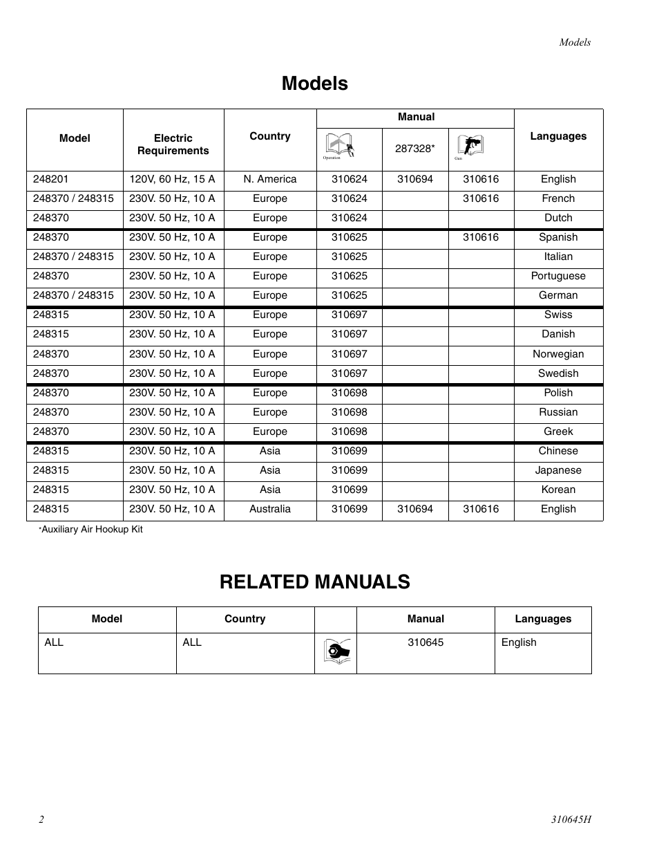 Models, Related manuals | Healthyway 310645H User Manual | Page 2 / 36