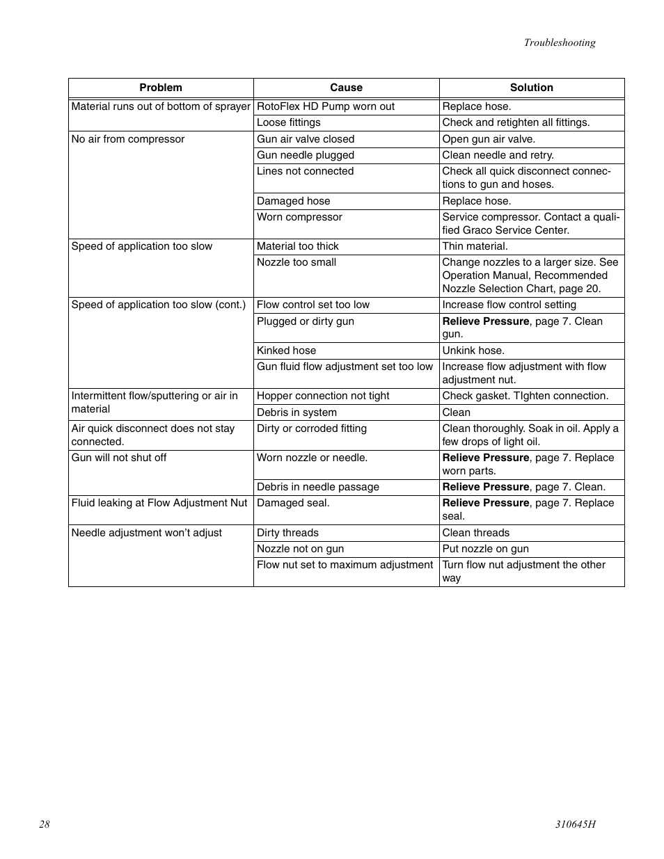 Healthyway 310645H User Manual | Page 28 / 36