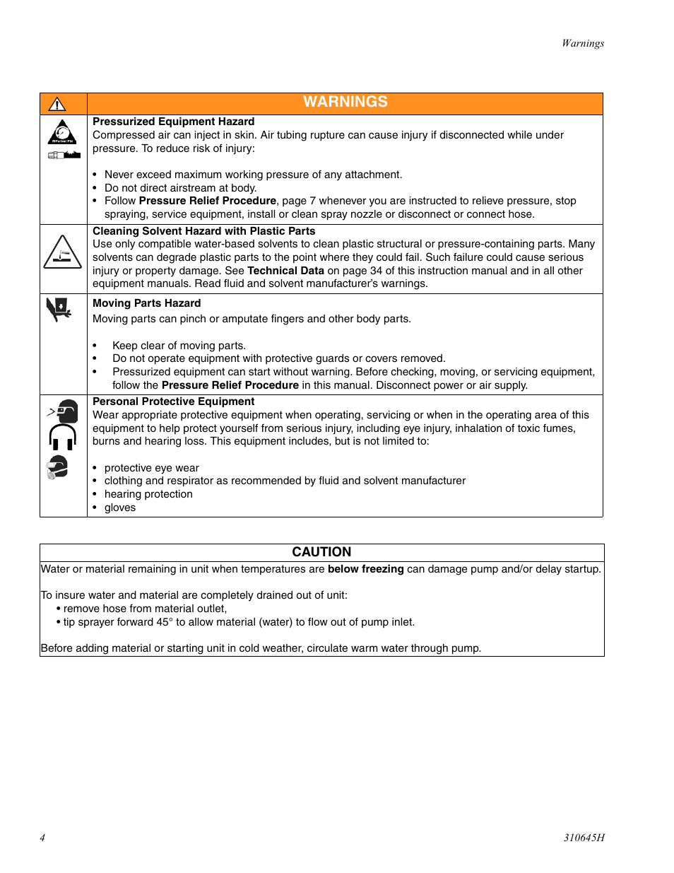 Warnings | Healthyway 310645H User Manual | Page 4 / 36