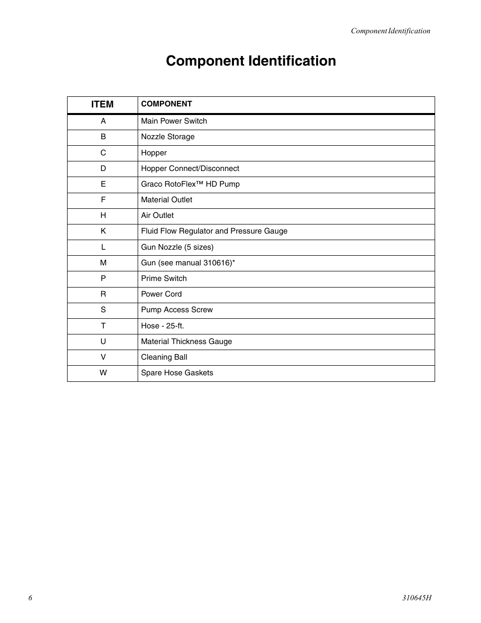 Component identification | Healthyway 310645H User Manual | Page 6 / 36