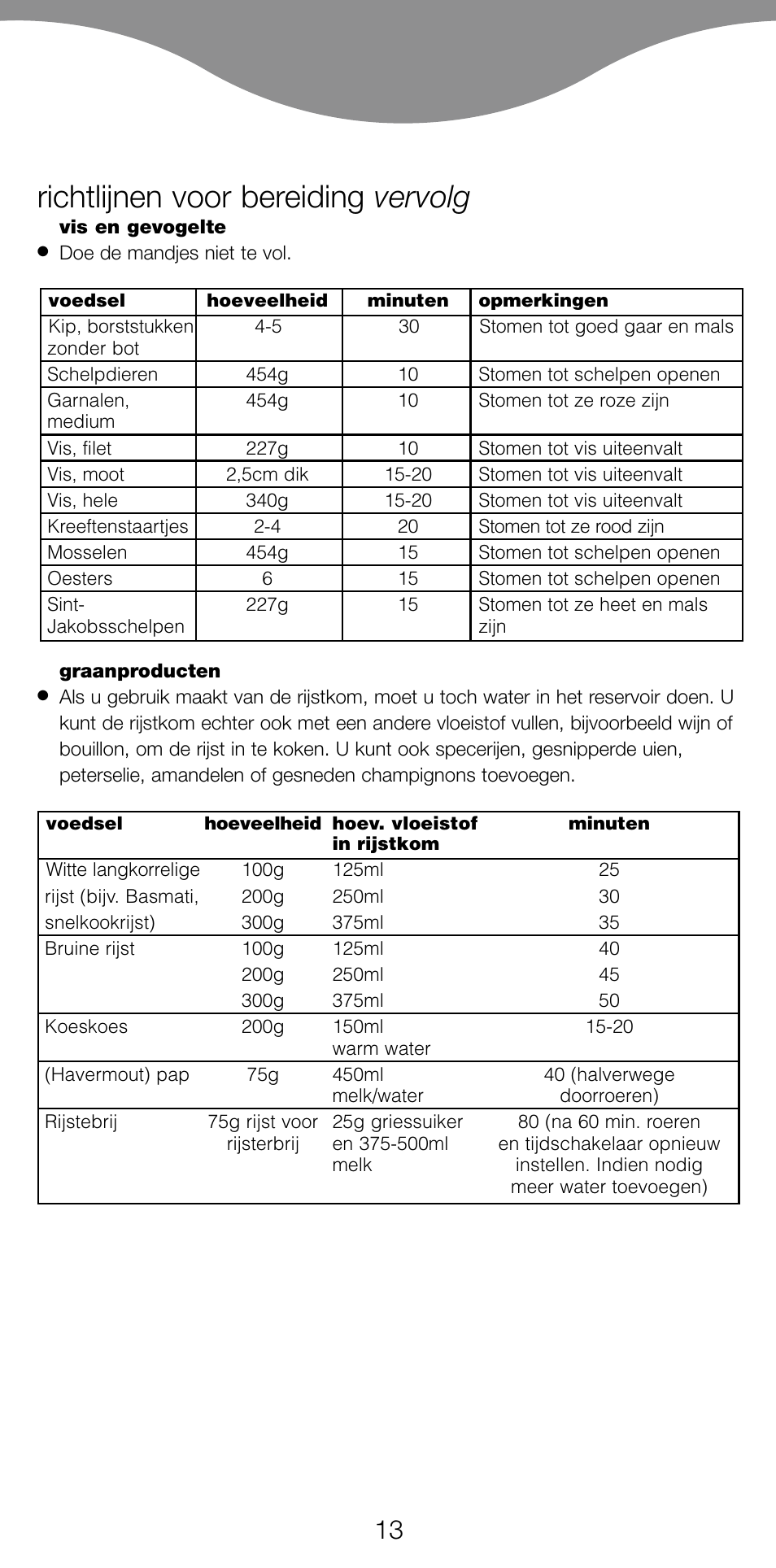 Richtlijnen voor bereiding vervolg | Kenwood FS560 User Manual | Page 16 / 115