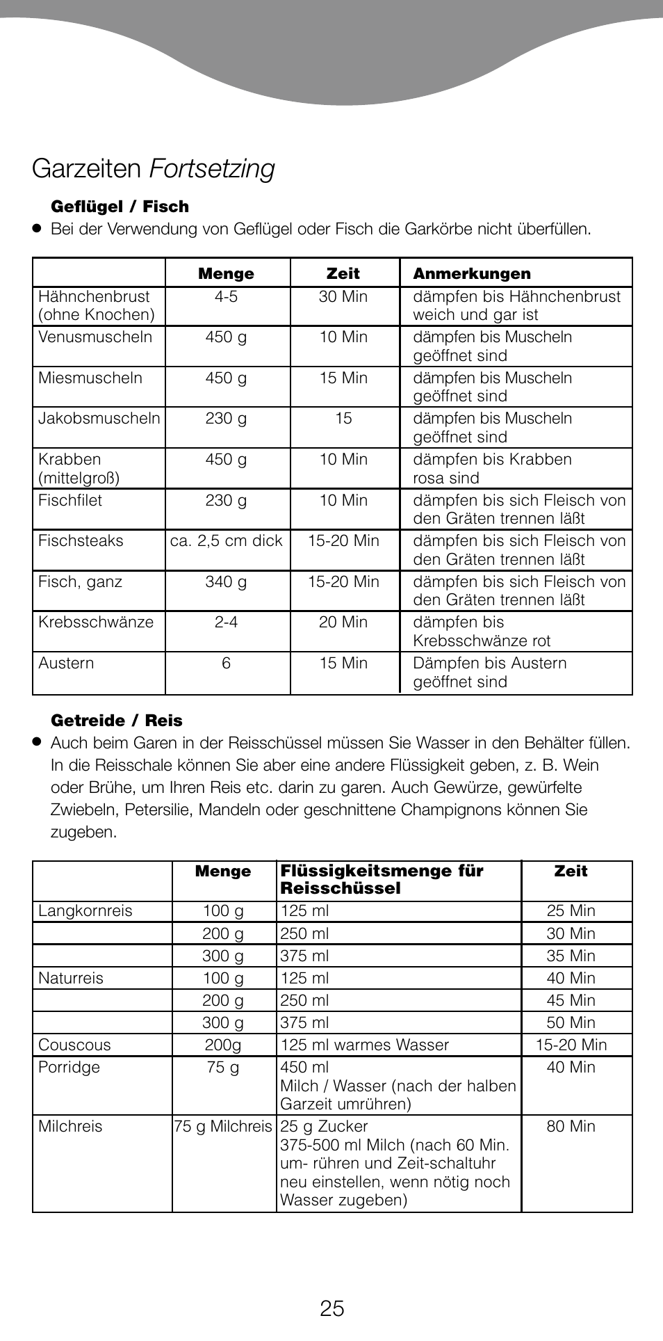 Garzeiten fortsetzing | Kenwood FS560 User Manual | Page 28 / 115