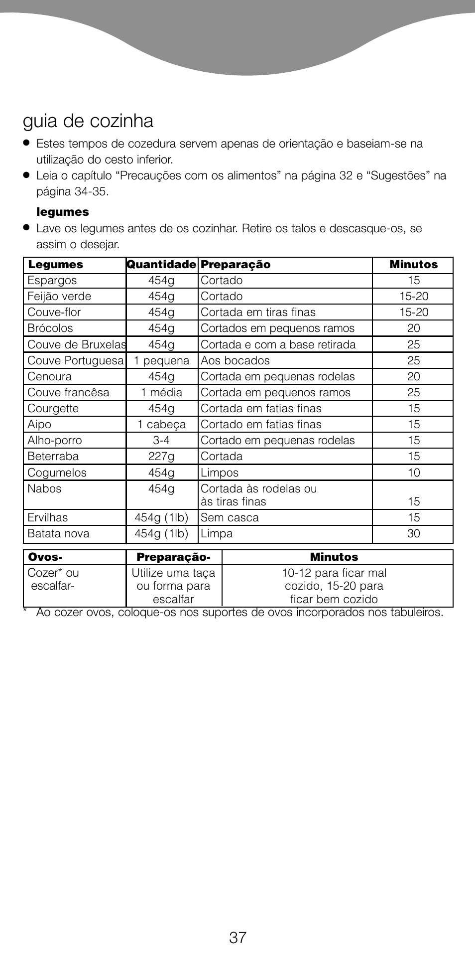 Guia de cozinha | Kenwood FS560 User Manual | Page 40 / 115