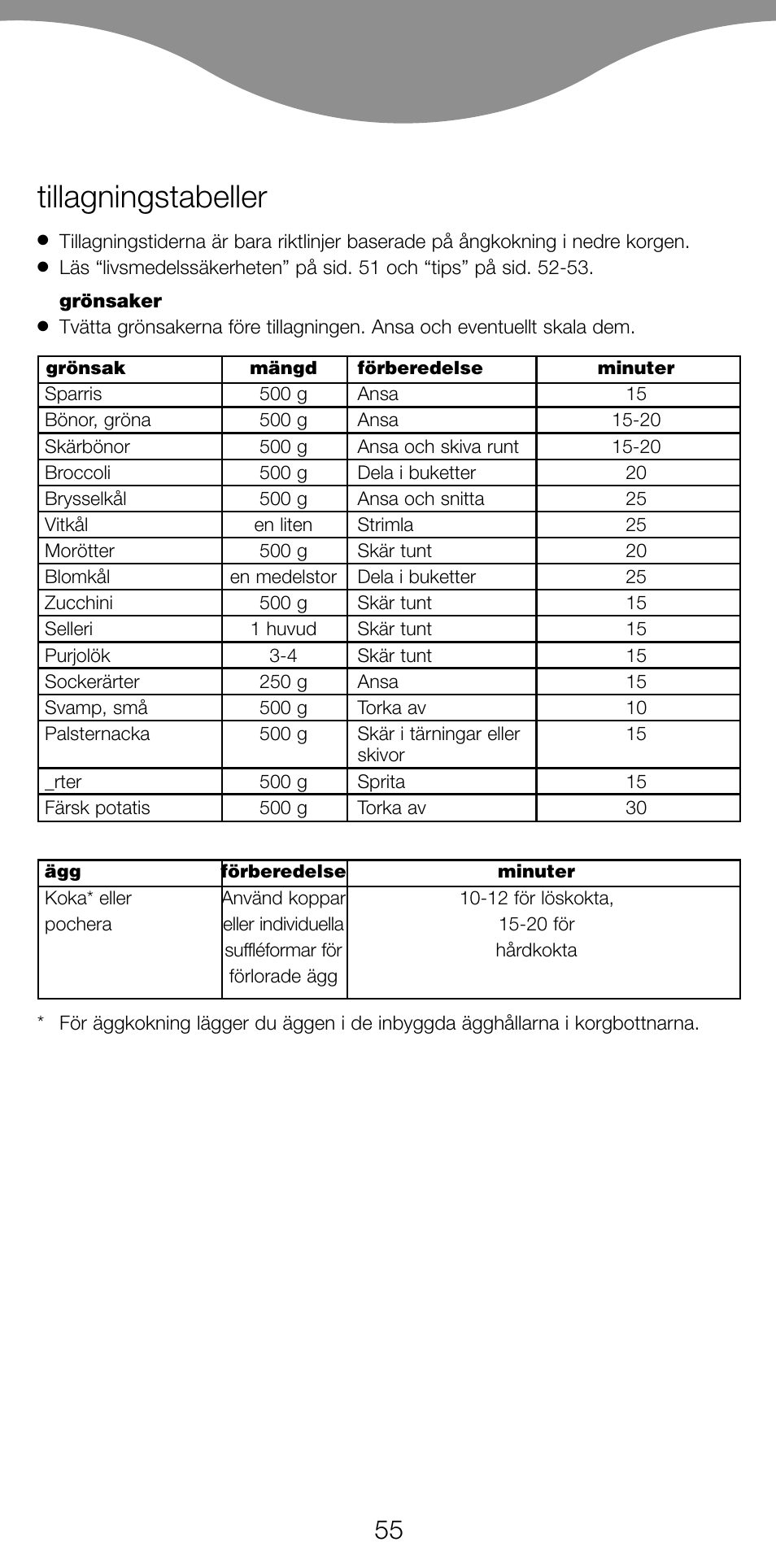 Tillagningstabeller | Kenwood FS560 User Manual | Page 58 / 115