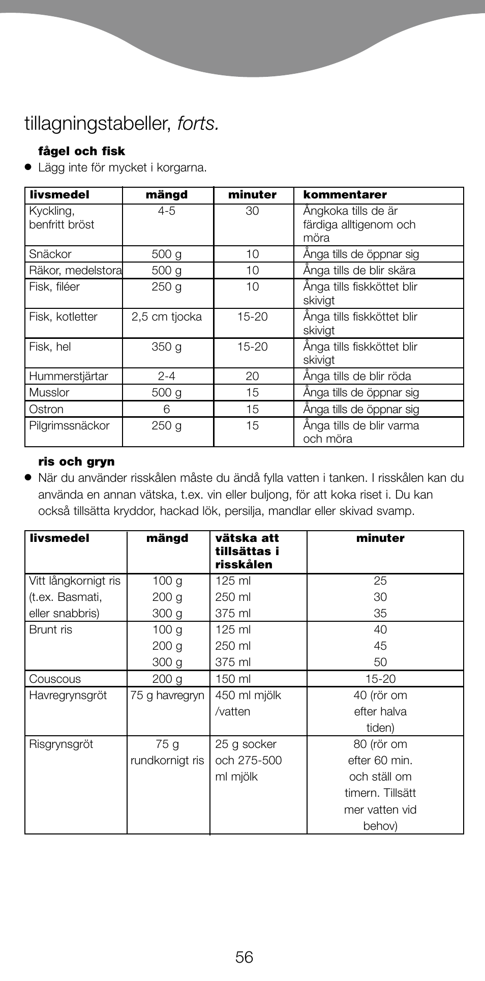 Tillagningstabeller, forts | Kenwood FS560 User Manual | Page 59 / 115