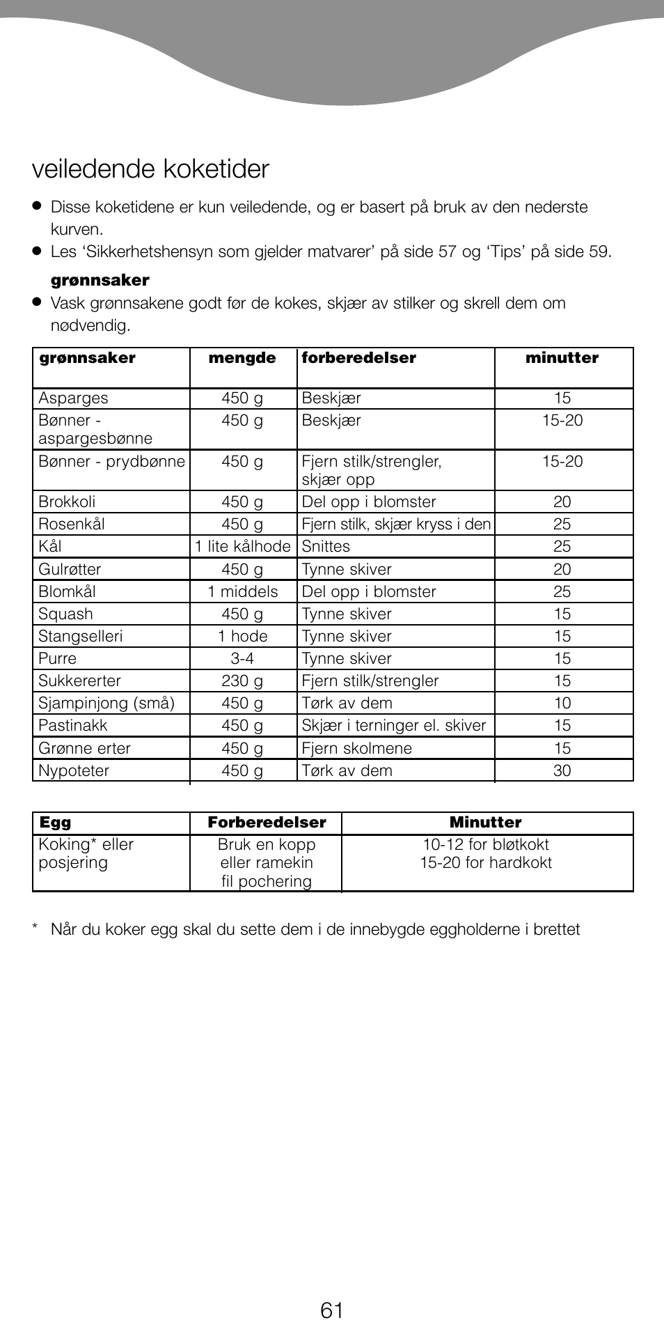 Veiledende koketider | Kenwood FS560 User Manual | Page 64 / 115