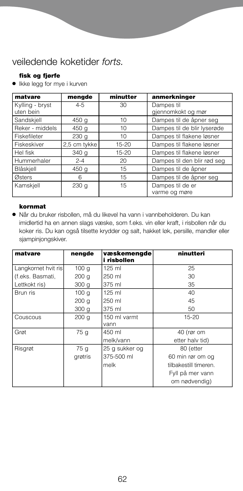 Veiledende koketider forts | Kenwood FS560 User Manual | Page 65 / 115