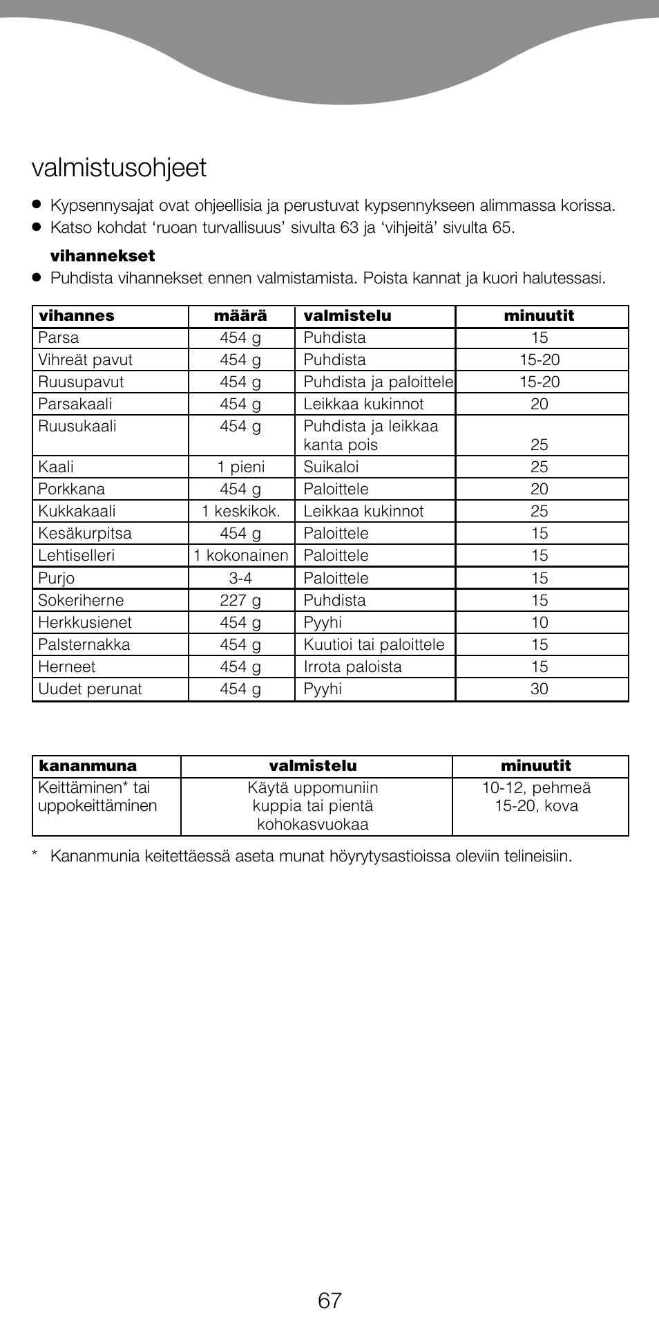 Valmistusohjeet | Kenwood FS560 User Manual | Page 70 / 115