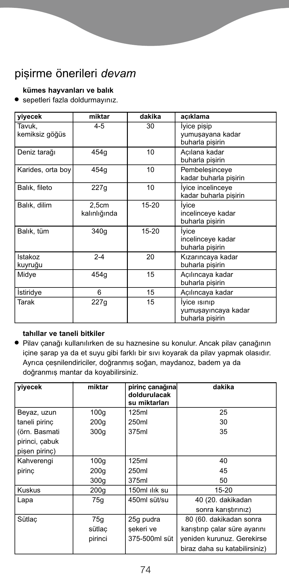 Pi…irme önerileri devam | Kenwood FS560 User Manual | Page 77 / 115