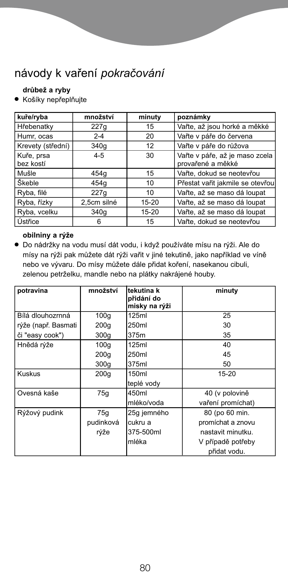 Návody k va¡ení pokraïování | Kenwood FS560 User Manual | Page 83 / 115