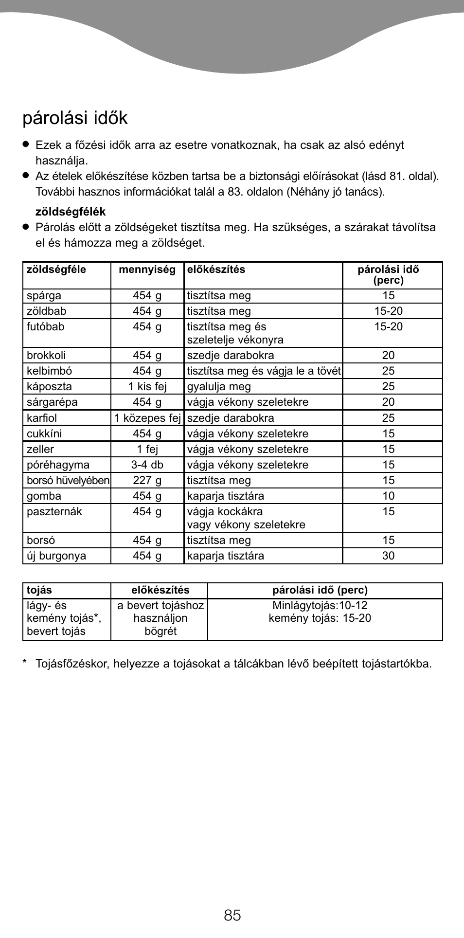 Párolási idòk | Kenwood FS560 User Manual | Page 88 / 115