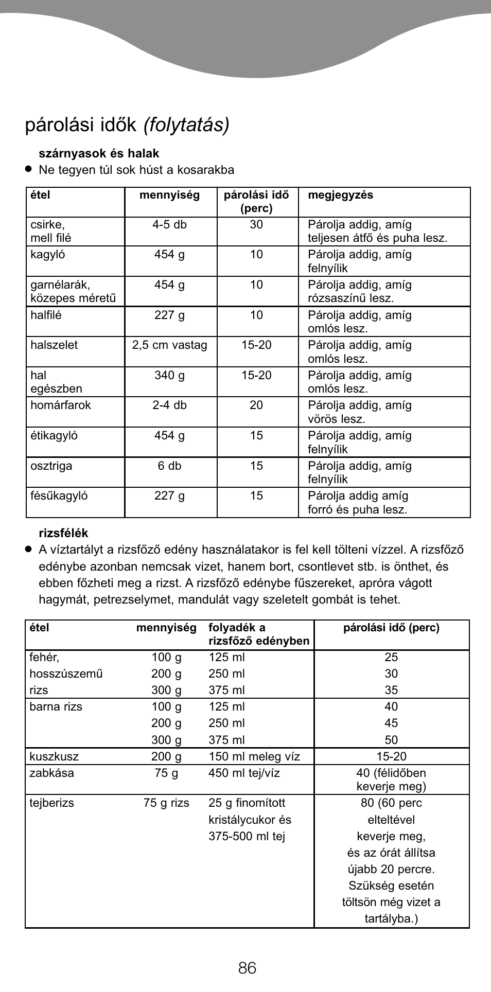 Párolási idòk (folytatás) | Kenwood FS560 User Manual | Page 89 / 115